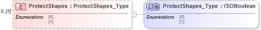 XSD Diagram of ProtectShapes in schema visio_xsd (Microsoft Office 2003 Reference Schemas)