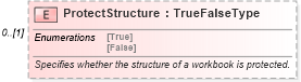 XSD Diagram of ProtectStructure in schema excel_xsd (Microsoft Office 2003 Reference Schemas)
