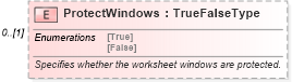 XSD Diagram of ProtectWindows in schema excel_xsd (Microsoft Office 2003 Reference Schemas)