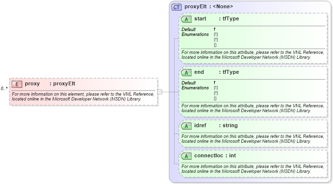 XSD Diagram of proxy in schema office_xsd (Microsoft Office 2003 Reference Schemas)