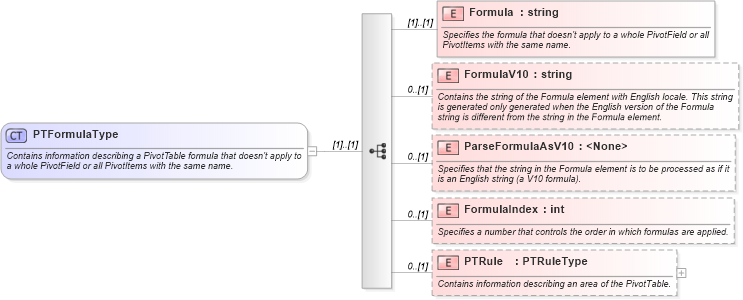 XSD Diagram of PTFormulaType in schema excel_xsd (Microsoft Office 2003 Reference Schemas)