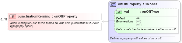 XSD Diagram of punctuationKerning in schema wordnet_xsd (Microsoft Office 2003 Reference Schemas)