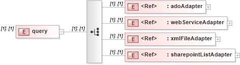 XSD Diagram of query in schema sd_xsd (Microsoft Office 2003 Reference Schemas)