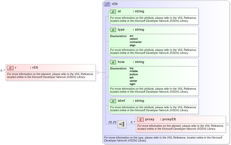 XSD Diagram of r in schema office_xsd (Microsoft Office 2003 Reference Schemas)