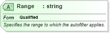 XSD Diagram of Range in schema excel_xsd (Microsoft Office 2003 Reference Schemas)
