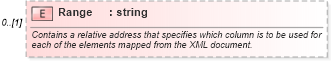XSD Diagram of Range in schema excel2003xml_xsd (Microsoft Office 2003 Reference Schemas)