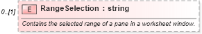 XSD Diagram of RangeSelection in schema excel_xsd (Microsoft Office 2003 Reference Schemas)