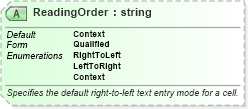 XSD Diagram of ReadingOrder in schema excelss_xsd (Microsoft Office 2003 Reference Schemas)