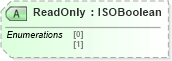 XSD Diagram of ReadOnly in schema visio_xsd (Microsoft Office 2003 Reference Schemas)