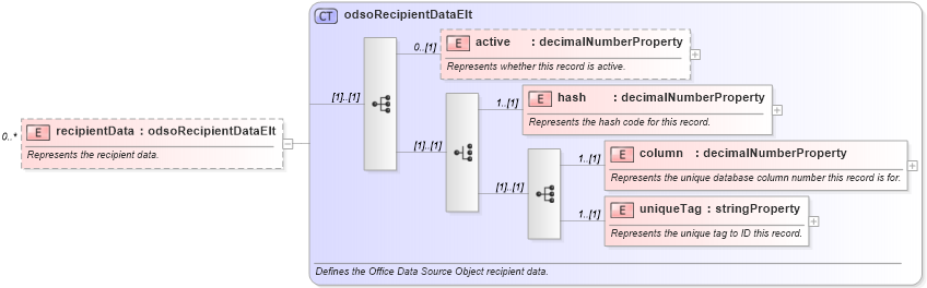 XSD Diagram of recipientData in schema wordnet_xsd (Microsoft Office 2003 Reference Schemas)