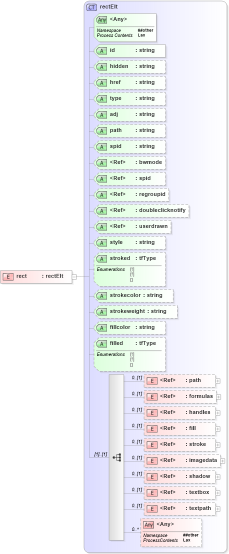 XSD Diagram of rect in schema vml_xsd (Microsoft Office 2003 Reference Schemas)