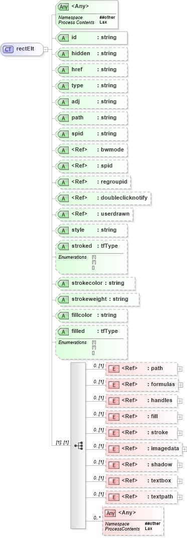 XSD Diagram of rectElt in schema vml_xsd (Microsoft Office 2003 Reference Schemas)