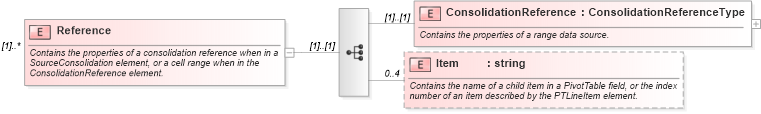 XSD Diagram of Reference in schema excel_xsd (Microsoft Office 2003 Reference Schemas)