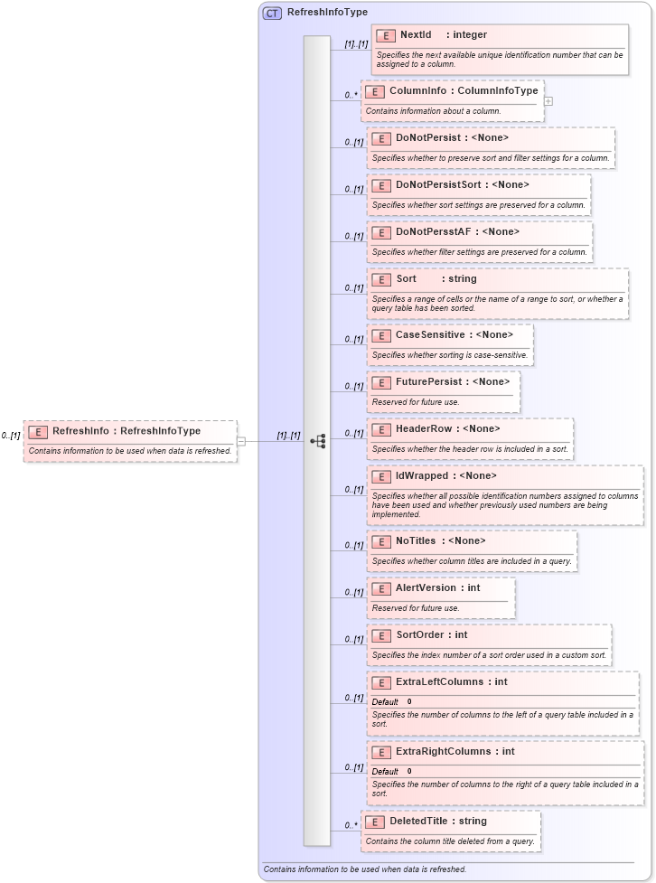 XSD Diagram of RefreshInfo in schema excel_xsd (Microsoft Office 2003 Reference Schemas)