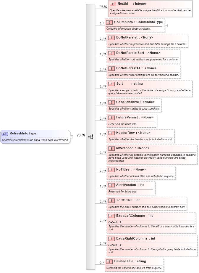 XSD Diagram of RefreshInfoType in schema excel_xsd (Microsoft Office 2003 Reference Schemas)