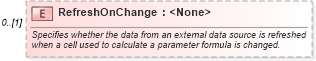 XSD Diagram of RefreshOnChange in schema excel_xsd (Microsoft Office 2003 Reference Schemas)