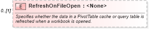 XSD Diagram of RefreshOnFileOpen in schema excel_xsd (Microsoft Office 2003 Reference Schemas)