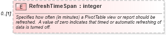 XSD Diagram of RefreshTimeSpan in schema excel_xsd (Microsoft Office 2003 Reference Schemas)