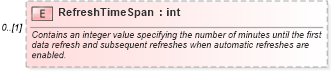 XSD Diagram of RefreshTimeSpan in schema excel_xsd (Microsoft Office 2003 Reference Schemas)