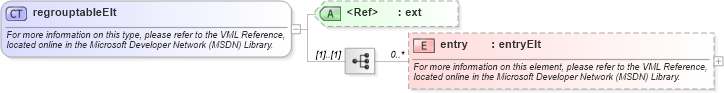 XSD Diagram of regrouptableElt in schema office_xsd (Microsoft Office 2003 Reference Schemas)