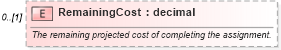 XSD Diagram of RemainingCost in schema mspdi_xsd (Microsoft Office 2003 Reference Schemas)