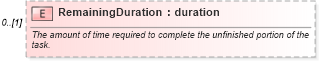 XSD Diagram of RemainingDuration in schema mspdi_xsd (Microsoft Office 2003 Reference Schemas)