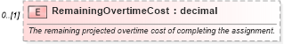 XSD Diagram of RemainingOvertimeCost in schema mspdi_xsd (Microsoft Office 2003 Reference Schemas)