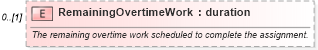 XSD Diagram of RemainingOvertimeWork in schema mspdi_xsd (Microsoft Office 2003 Reference Schemas)