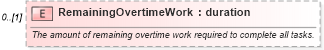 XSD Diagram of RemainingOvertimeWork in schema mspdi_xsd (Microsoft Office 2003 Reference Schemas)
