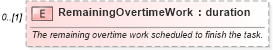 XSD Diagram of RemainingOvertimeWork in schema mspdi_xsd (Microsoft Office 2003 Reference Schemas)