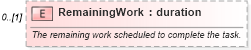XSD Diagram of RemainingWork in schema mspdi_xsd (Microsoft Office 2003 Reference Schemas)