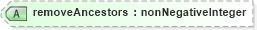 XSD Diagram of removeAncestors in schema sd_xsd (Microsoft Office 2003 Reference Schemas)