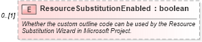 XSD Diagram of ResourceSubstitutionEnabled in schema mspdi_xsd (Microsoft Office 2003 Reference Schemas)