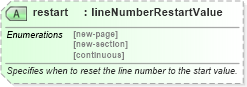 XSD Diagram of restart in schema wordnet_xsd (Microsoft Office 2003 Reference Schemas)