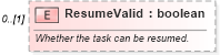 XSD Diagram of ResumeValid in schema mspdi_xsd (Microsoft Office 2003 Reference Schemas)