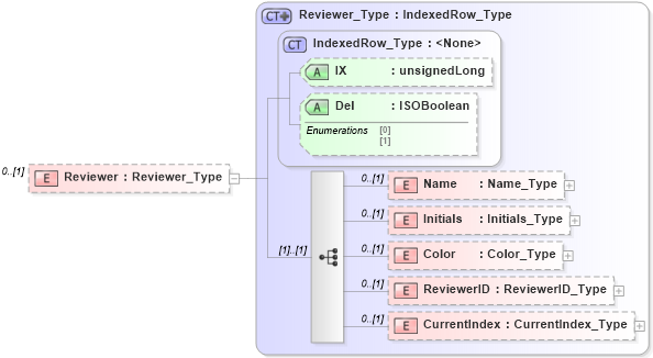 XSD Diagram of Reviewer in schema visio_xsd (Microsoft Office 2003 Reference Schemas)