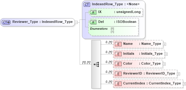XSD Diagram of Reviewer_Type in schema visio_xsd (Microsoft Office 2003 Reference Schemas)