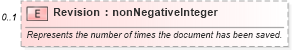 XSD Diagram of Revision in schema office_xsd (Microsoft Office 2003 Reference Schemas)