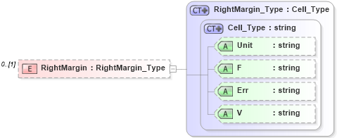 XSD Diagram of RightMargin in schema visio_xsd (Microsoft Office 2003 Reference Schemas)