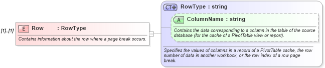 XSD Diagram of Row in schema excel_xsd (Microsoft Office 2003 Reference Schemas)