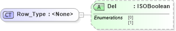 XSD Diagram of Row_Type in schema visio_xsd (Microsoft Office 2003 Reference Schemas)