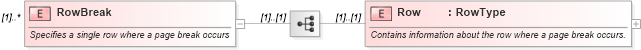 XSD Diagram of RowBreak in schema excel_xsd (Microsoft Office 2003 Reference Schemas)