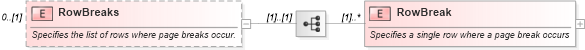 XSD Diagram of RowBreaks in schema excel_xsd (Microsoft Office 2003 Reference Schemas)