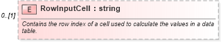 XSD Diagram of RowInputCell in schema excel_xsd (Microsoft Office 2003 Reference Schemas)