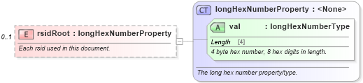 XSD Diagram of rsidRoot in schema wordsp_xsd (Microsoft Office 2003 Reference Schemas)