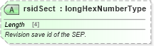 XSD Diagram of rsidSect in schema wordsp_xsd (Microsoft Office 2003 Reference Schemas)