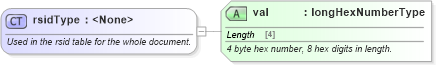 XSD Diagram of rsidType in schema wordsp_xsd (Microsoft Office 2003 Reference Schemas)