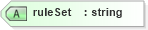 XSD Diagram of ruleSet in schema sd_xsd (Microsoft Office 2003 Reference Schemas)
