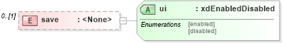 XSD Diagram of save in schema sd_xsd (Microsoft Office 2003 Reference Schemas)