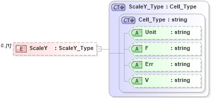 XSD Diagram of ScaleY in schema visio_xsd (Microsoft Office 2003 Reference Schemas)